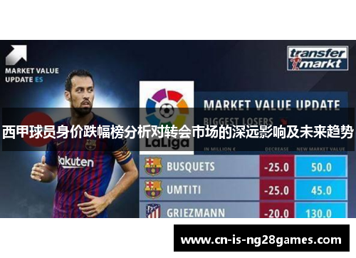 西甲球员身价跌幅榜分析对转会市场的深远影响及未来趋势