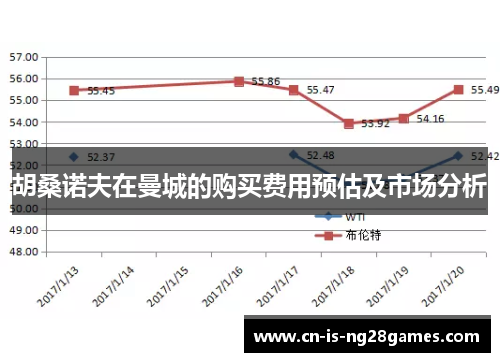 胡桑诺夫在曼城的购买费用预估及市场分析 胡桑诺夫在曼城的购买费用预估及市场分析