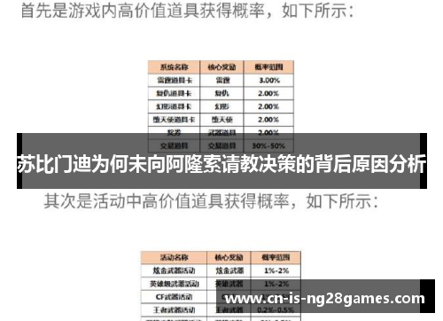 苏比门迪为何未向阿隆索请教决策的背后原因分析