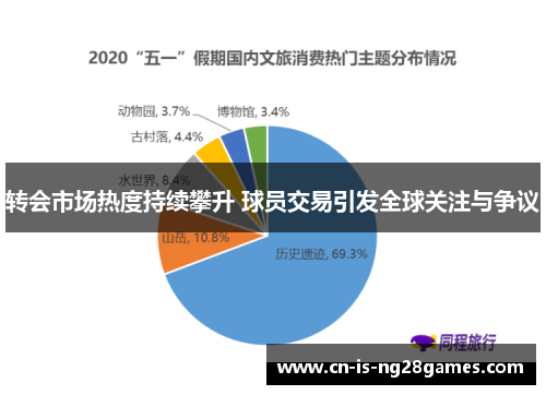 转会市场热度持续攀升 球员交易引发全球关注与争议