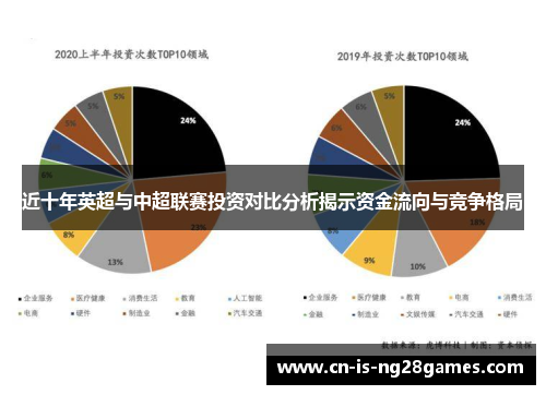近十年英超与中超联赛投资对比分析揭示资金流向与竞争格局 近十年英超与中超联赛投资对比分析揭示资金流向与竞争格局