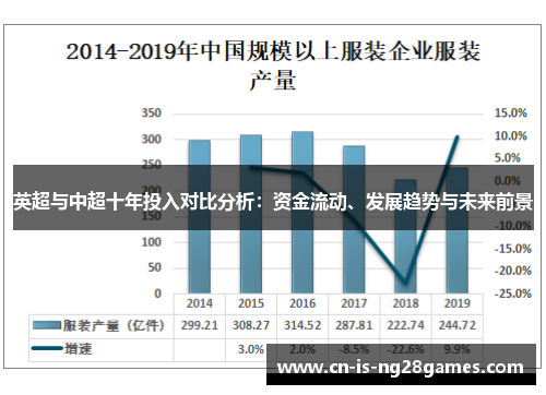 英超与中超十年投入对比分析:资金流动、发展趋势与未来前景 英超与中超十年投入对比分析:资金流动、发展趋势与未来前景