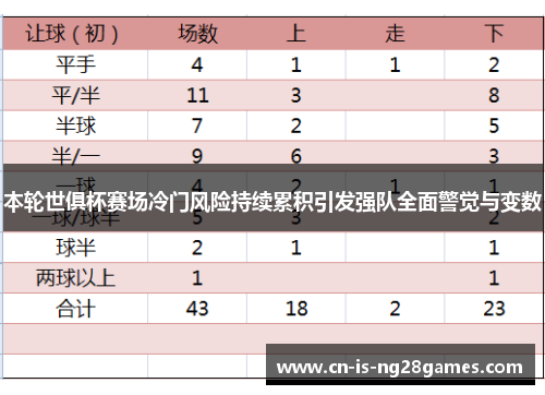 本轮世俱杯赛场冷门风险持续累积引发强队全面警觉与变数