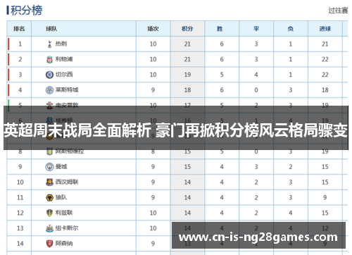 英超周末战局全面解析 豪门再掀积分榜风云格局骤变 英超周末战局全面解析 豪门再掀积分榜风云格局骤变