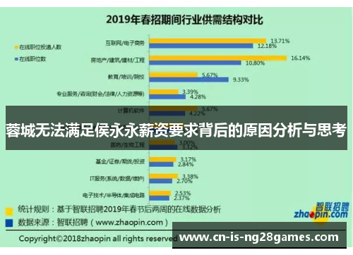 蓉城无法满足侯永永薪资要求背后的原因分析与思考