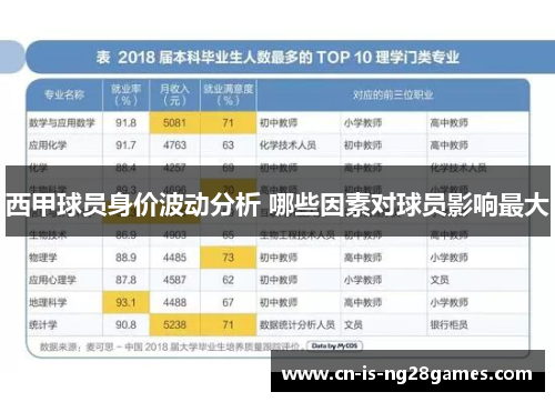 西甲球员身价波动分析 哪些因素对球员影响最大