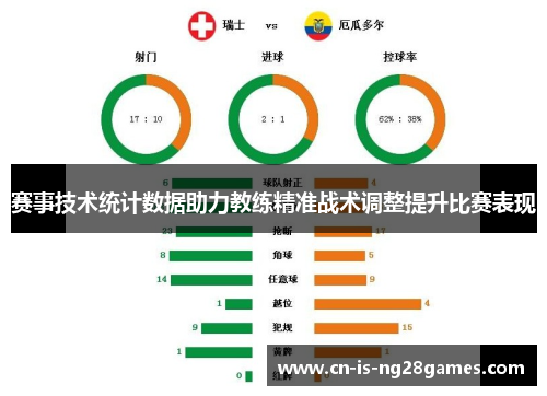 赛事技术统计数据助力教练精准战术调整提升比赛表现 赛事技术统计数据助力教练精准战术调整提升比赛表现