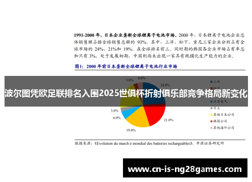 波尔图凭欧足联排名入围2025世俱杯折射俱乐部竞争格局新变化