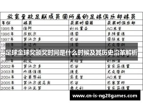 足球金球奖颁奖时间是什么时候及其历史沿革解析