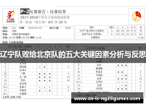 辽宁队败给北京队的五大关键因素分析与反思